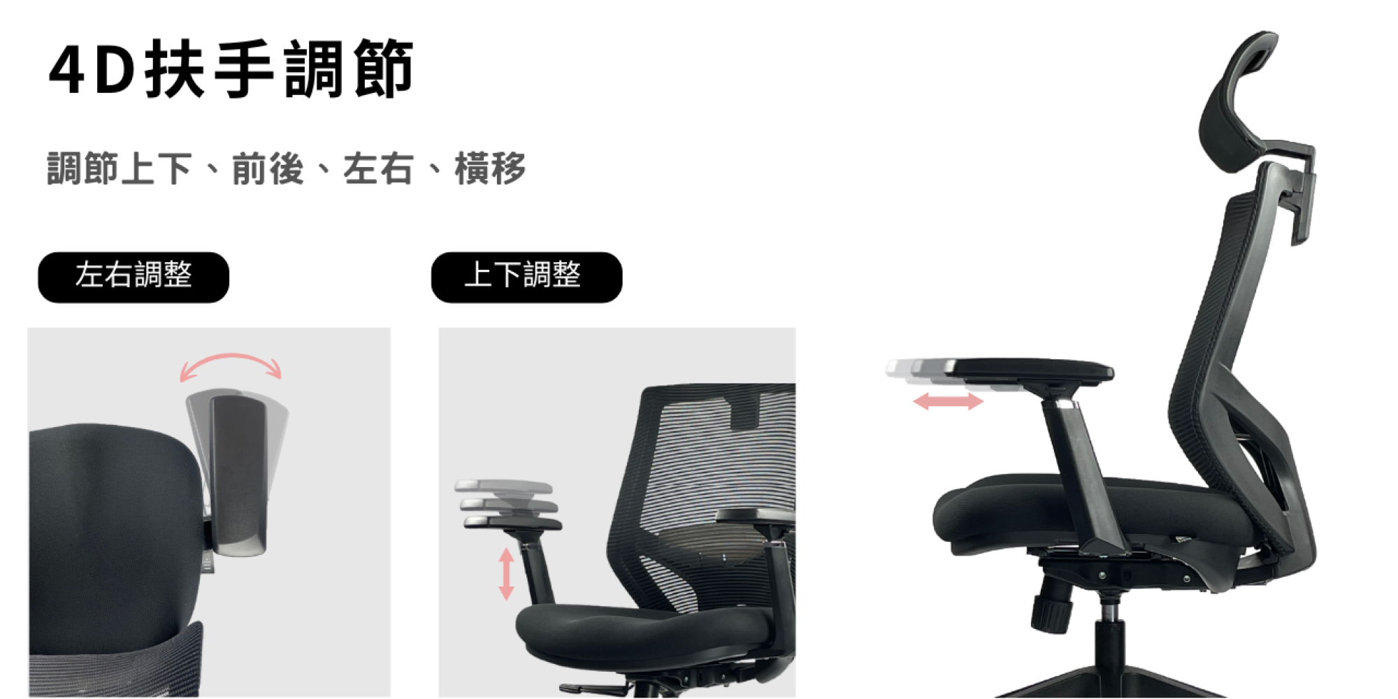 <img src="Office-chair.png" alt="扶手有四種功能可調節,上下移動扶手的高度,左右調整之間的距離,旋轉扶手的角度,扶手前後滑動,適應不同操作距離">